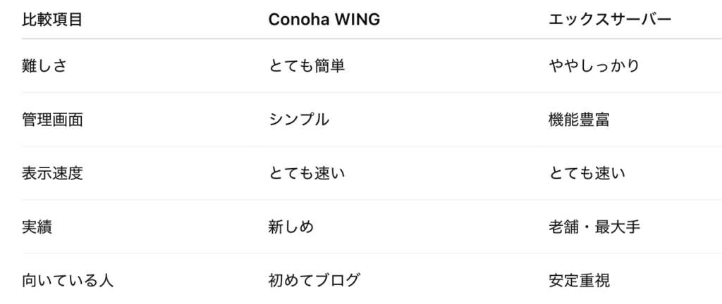 【STEP1】サーバーの選び方ガイドー教員ブログ向けー 13 スクリーンショット 2026 02 17 16.18.13