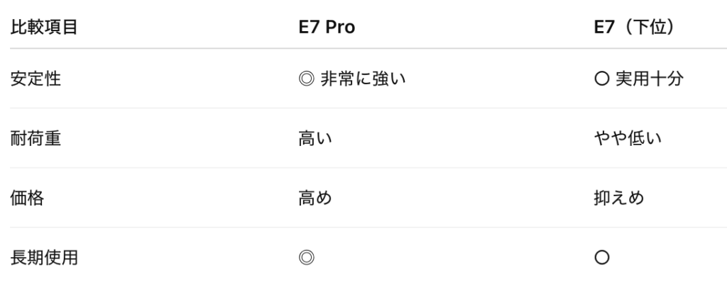 教員がFlexiSpot E7 Proを本気レビュー|結論、これは“仕事効率が変わる投資”だった 13 スクリーンショット 2026 02 24 16.55.36