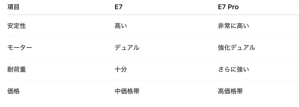 E7E7prohikaku