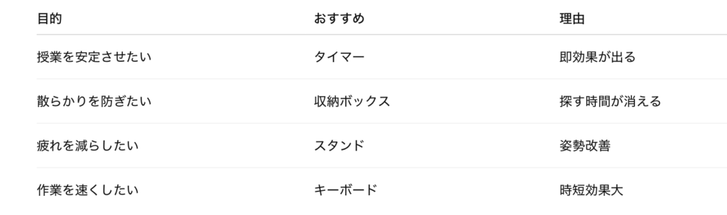 【迷ったらこれ】新学期に揃えるべき文房具・収納グッズランキングTOP10 12 スクリーンショット 2026 03 30 15.32.22