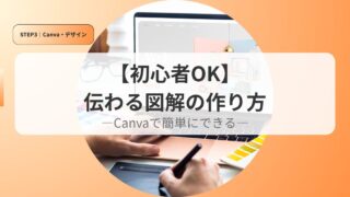 canvaアイキャッチzukainotukurikata