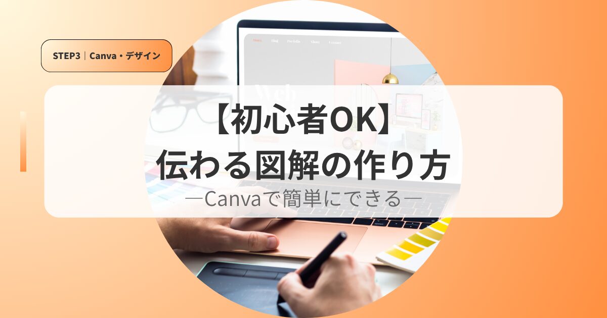 canvaアイキャッチzukainotukurikata