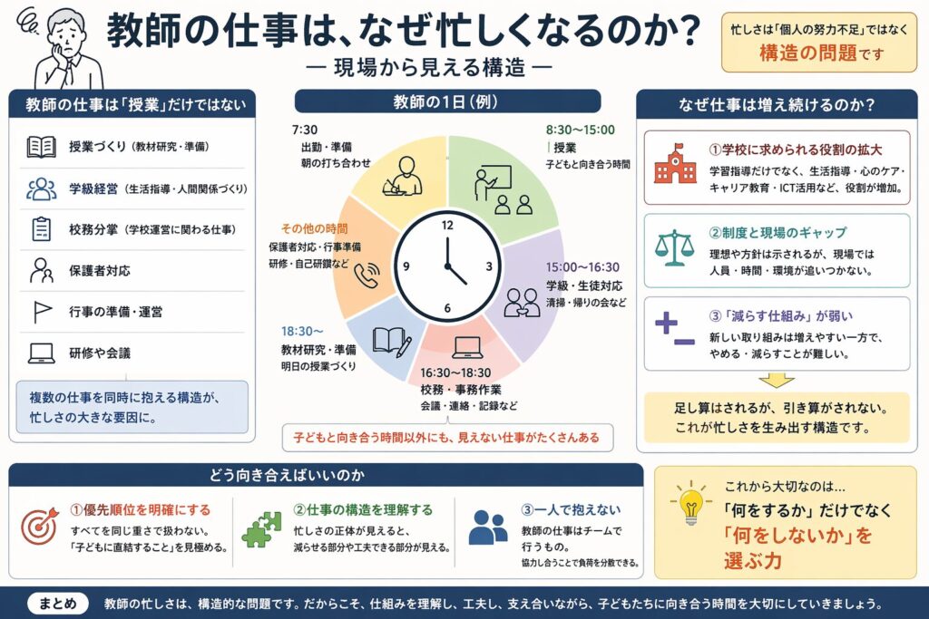 教師の仕事は、なぜ忙しくなるのか― 現場から見える構造と、これからの働き方 12 kyousinoisogasisanokouzoubunnseki