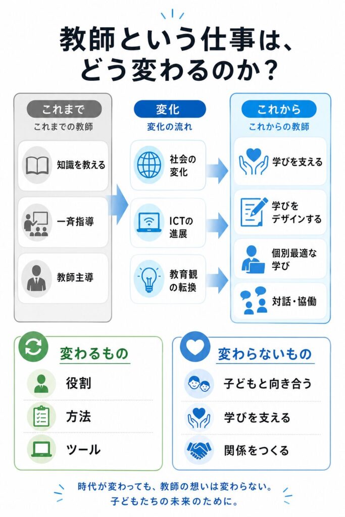 kyousitoiusigotohadoukawaruka 1