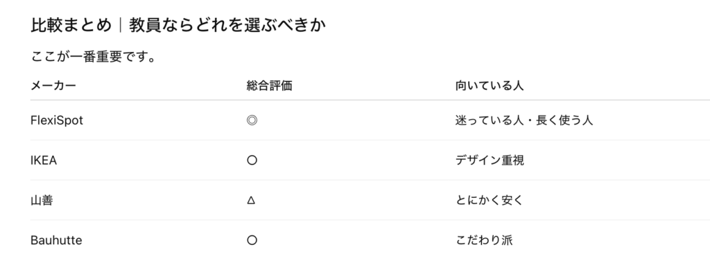 FlexiSpotじゃなかったらどれ?電動昇降デスク主要メーカー比較【教員向け】 16 スクリーンショット 2026 04 11 17.22.00