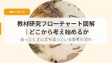 授業づくり（アイキャッチhuro tya to