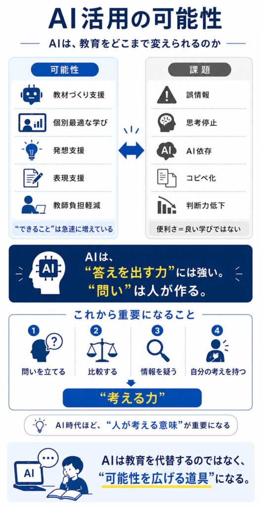 AI活用の可能性-AIは、教育をどこまで変えられるのか- 12 AIkatuyounokanousei