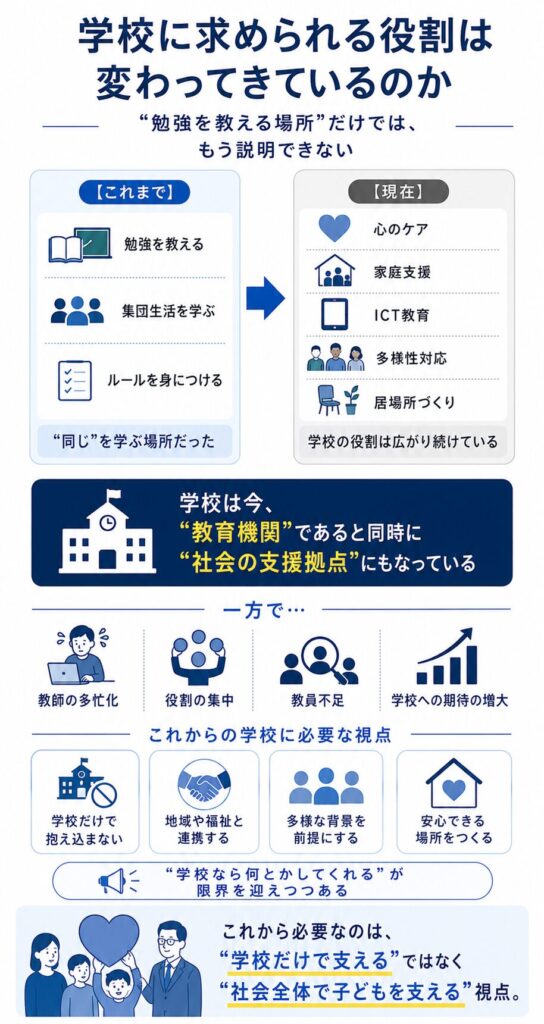学校に求められる役割は変わってきているのか- 「勉強を教える場所」だけでは、もう説明できない 12 gakkounimotomerareruyakuwarihakawatte