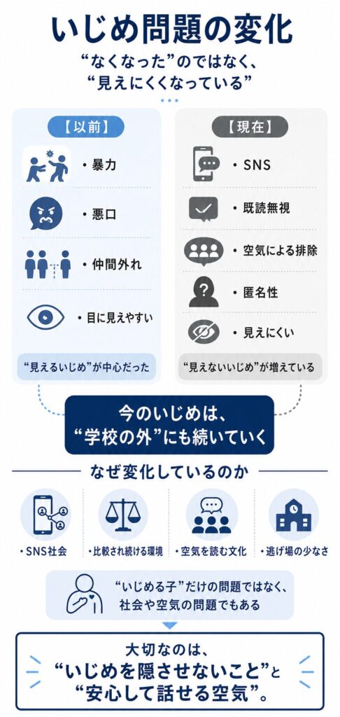 いじめ問題の変化-「いじめはなくならない」のではなく、“見えにくくなっている” 12 ijimemondainohennka