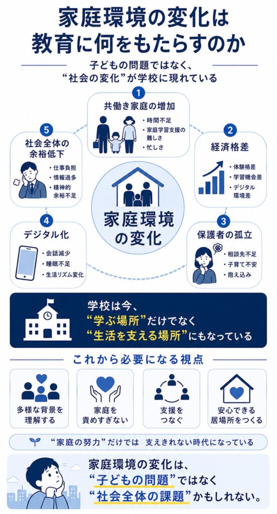 家庭環境の変化は教育に何をもたらすのか- 「子どもの問題」ではなく、社会全体の変化が学校に現れている 12 kateikannkyounohennkahakyouikuninaniwomotarasunoka