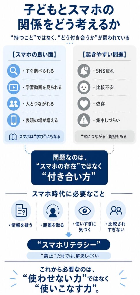 子どもとスマホの関係をどう考えるか- 「スマホを持つこと」が問題なのではなく、“どう付き合うか”が問われている 12 kodomotosumahonokannkei
