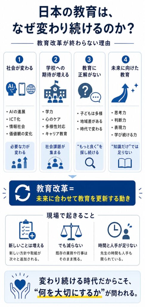 日本の教育はなぜ変わり続けるのか- 教育改革が終わらない理由 - 12 nihonnnokyouikuhanazekawaritudukerunoka