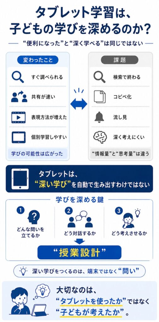 タブレット学習は子どもの学びを深めるのか -「便利になった」と「深く学べる」は同じではない- 12 taburettogakusyuhakodomonomanabiwohukamerunoka
