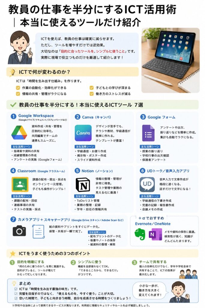 教員の仕事を半分にするICT活用術|本当に使えるツールだけ紹介 12 sigotowohannbunnnisuruICTkatuyoujyutu